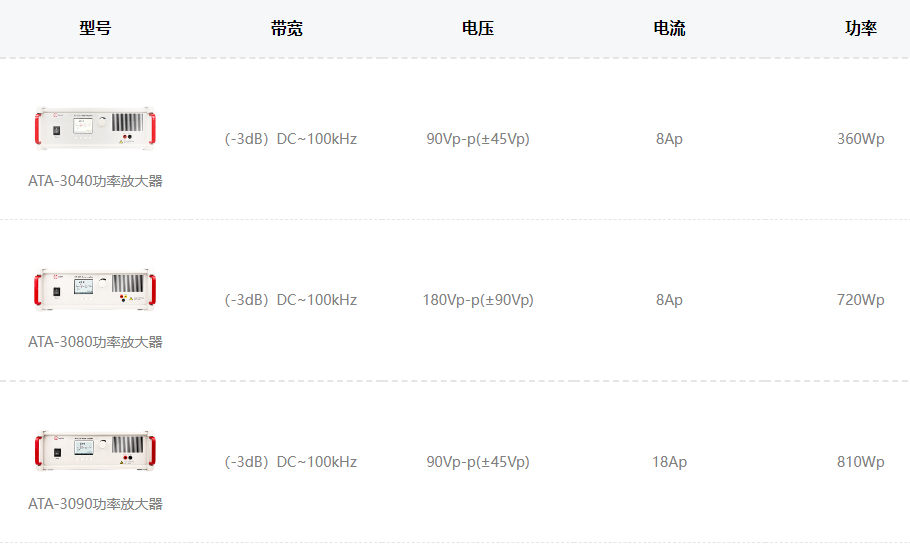 ATA3000系列功率放大器——水声信号中的典型应用