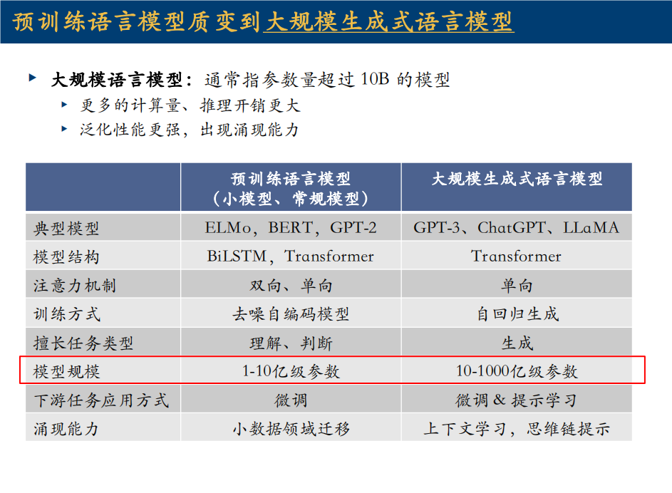 上交2024最新-动手学大模型_prompt_04