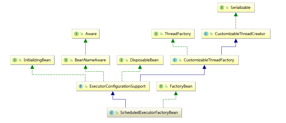 java实现周期任务_java定时任务的实现方式