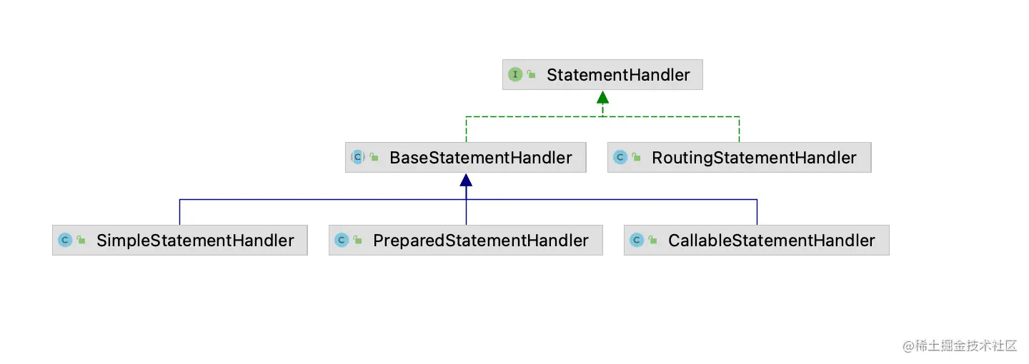 03_StatementHandler继承体系.png