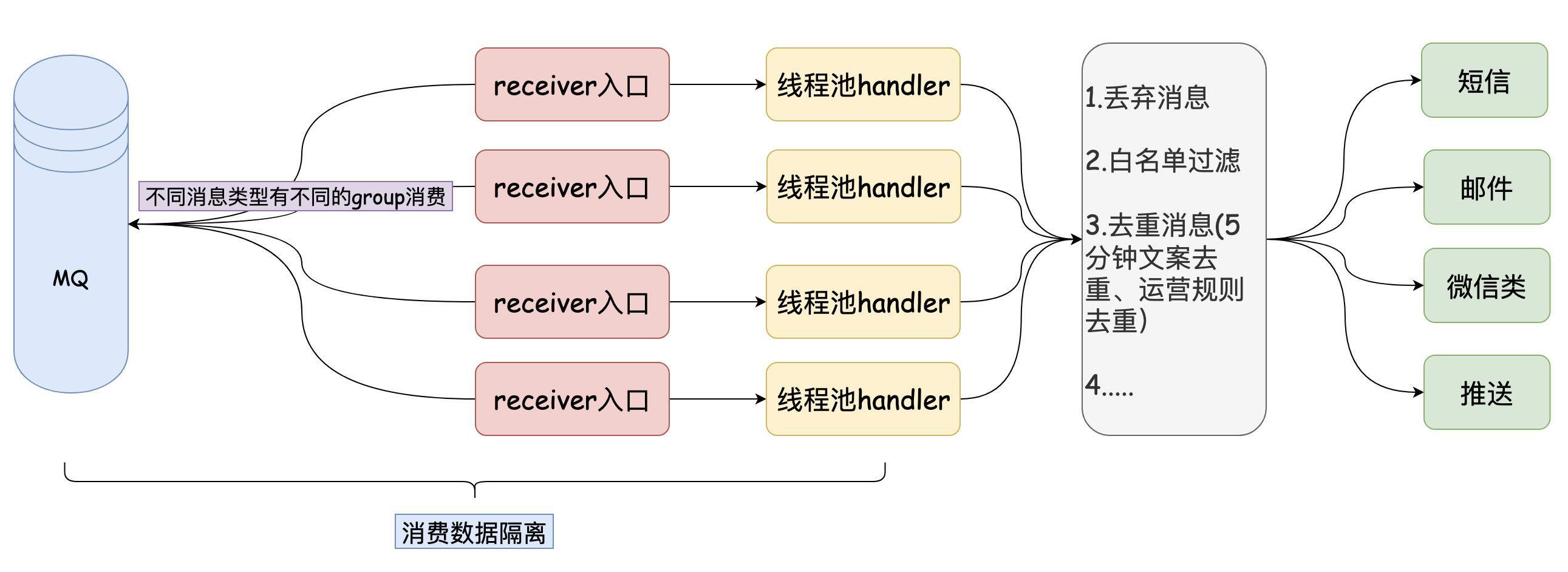 e887c1f3df80b04e2352f14f9bc1e416 - 什么是线上优雅停机和调整线程池参数？