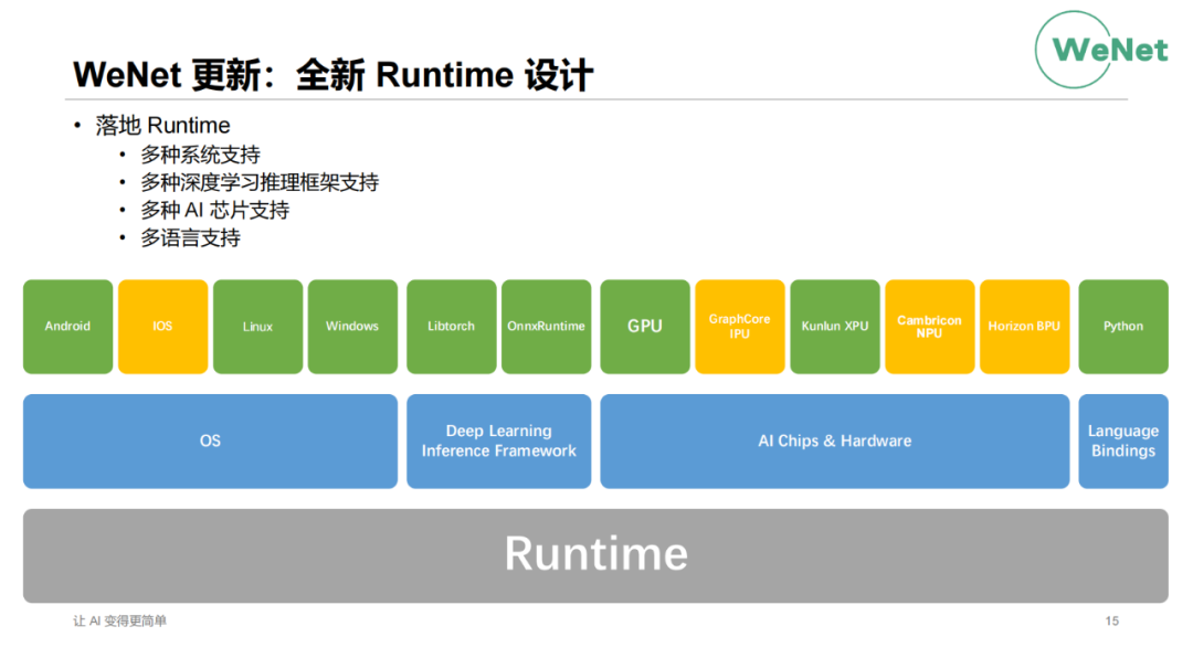 WeNet开源社区介绍