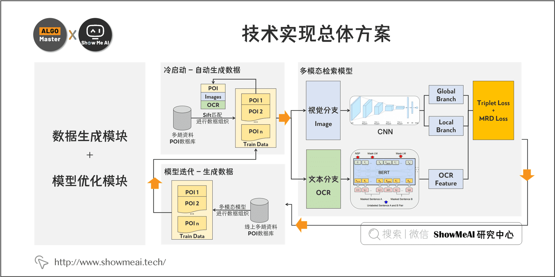 技术实现总体方案; 5-8