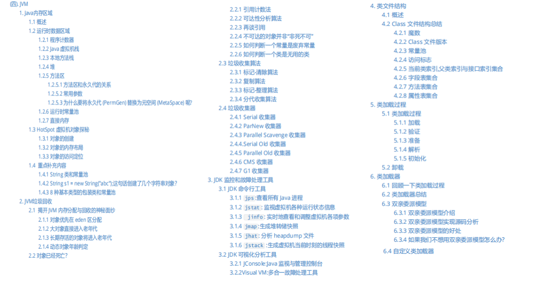 首发Java程序员人手必备的进阶知识体系，“咸鱼翻身”的时候到了