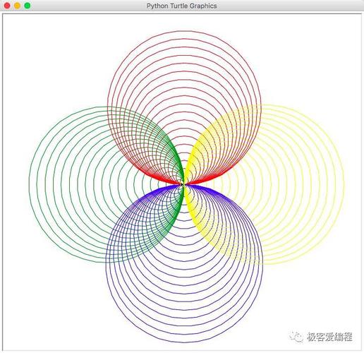 python画圆代码简单图片