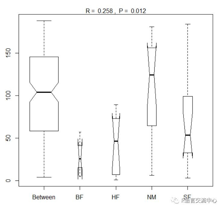 Pcoa R r语言主成分分析_R语言实现PCOA分析_weixin_39621060的博客-CSDN博客