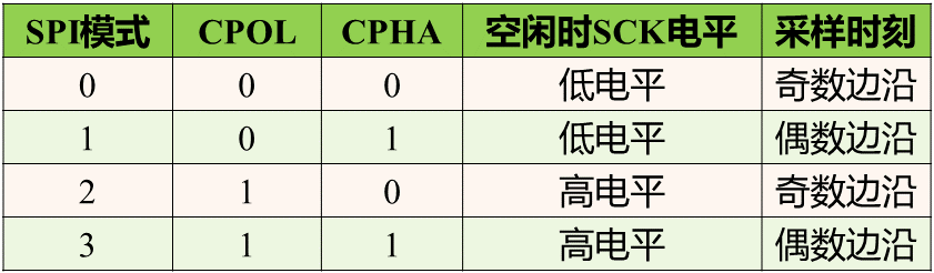 外设驱动库开发笔记43：GPIO模拟SPI驱动