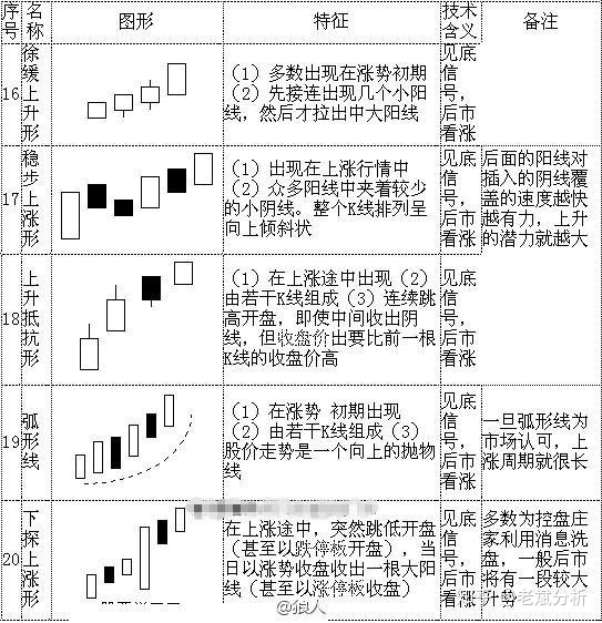 绘制自己组合的k线图