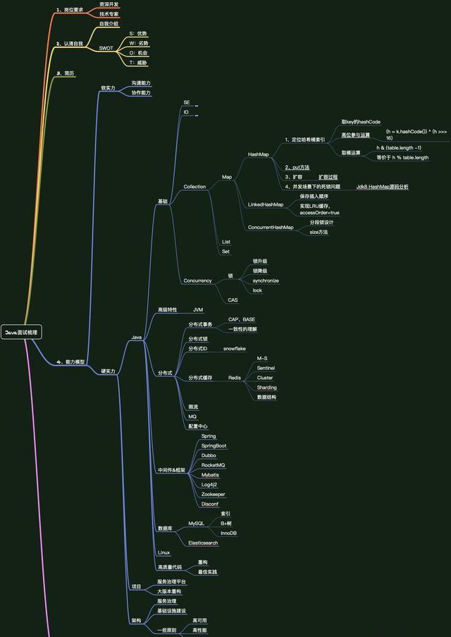 Sharing of Java interview experience with Pinduoduo at the beginning of the year (document)