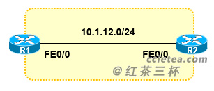 【OSPF】链路类型 <wbr>LinkType