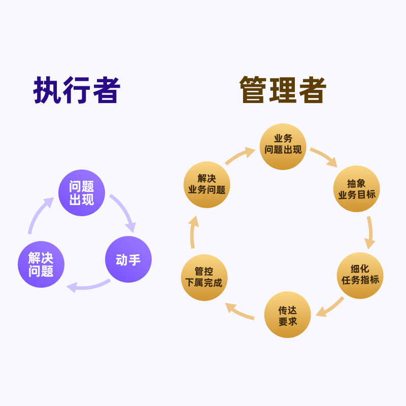判断一个人有没有管理能力,就看这1点!-csdn博客