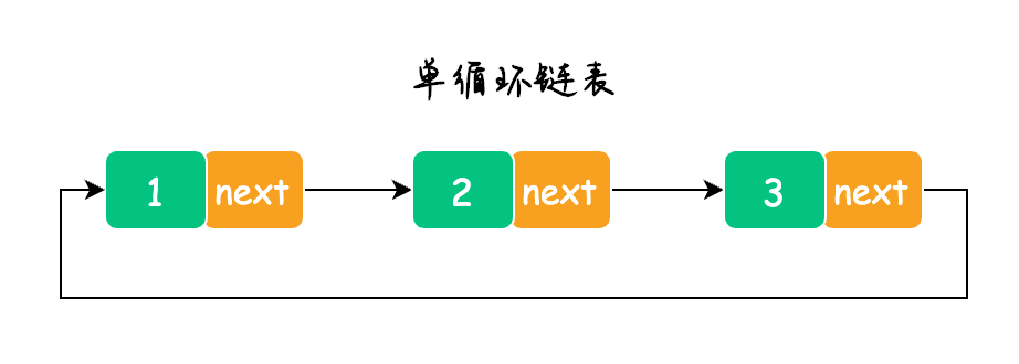 23张图！万字详解「链表」，从小白到大佬