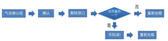 5.2 iHRM人力资源 - 员工管理 - 使用文件导入导出员工