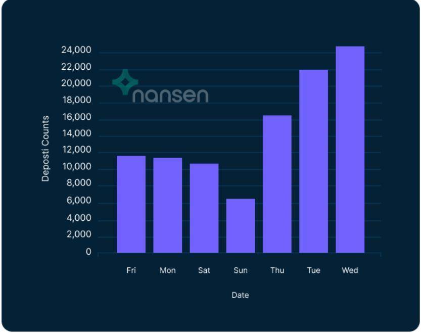 Nansen | ݵı：̫ 2.0 ʲôı？