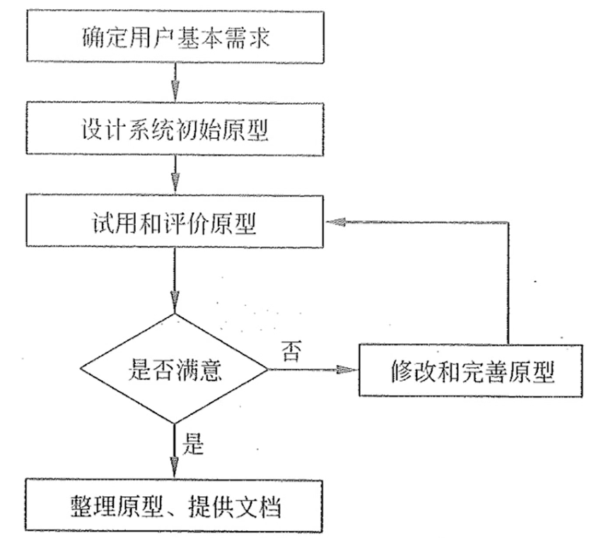 信息系统基本知识（一）