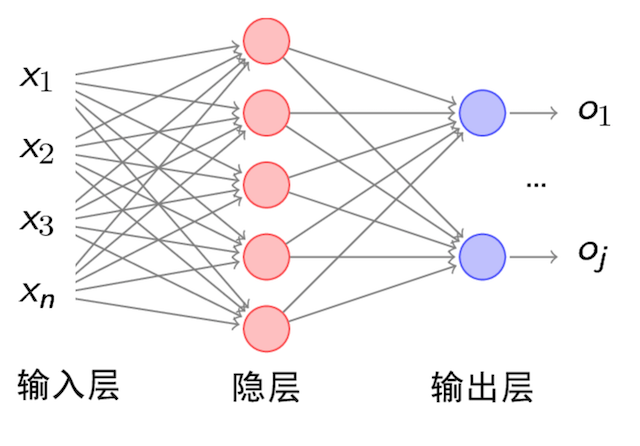 【深度学习】嘿马深度学习笔记第4篇：TensorFlow介绍,学习目标【附代码文档】_python_05