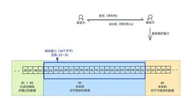 TCP协议中常见的问题