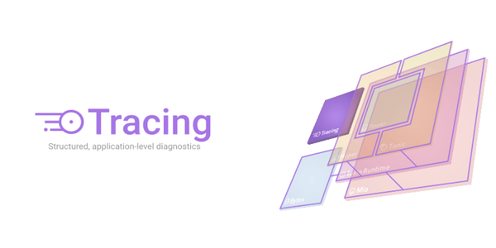 穿越代码迷雾：解密Tracing技术的神奇力量