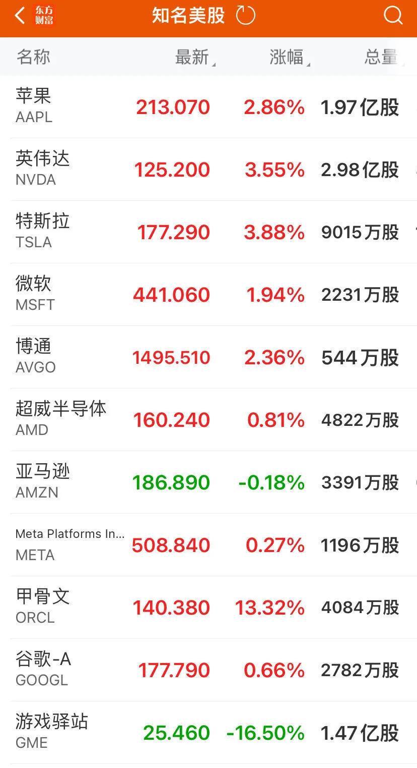 美联储最新消息图片