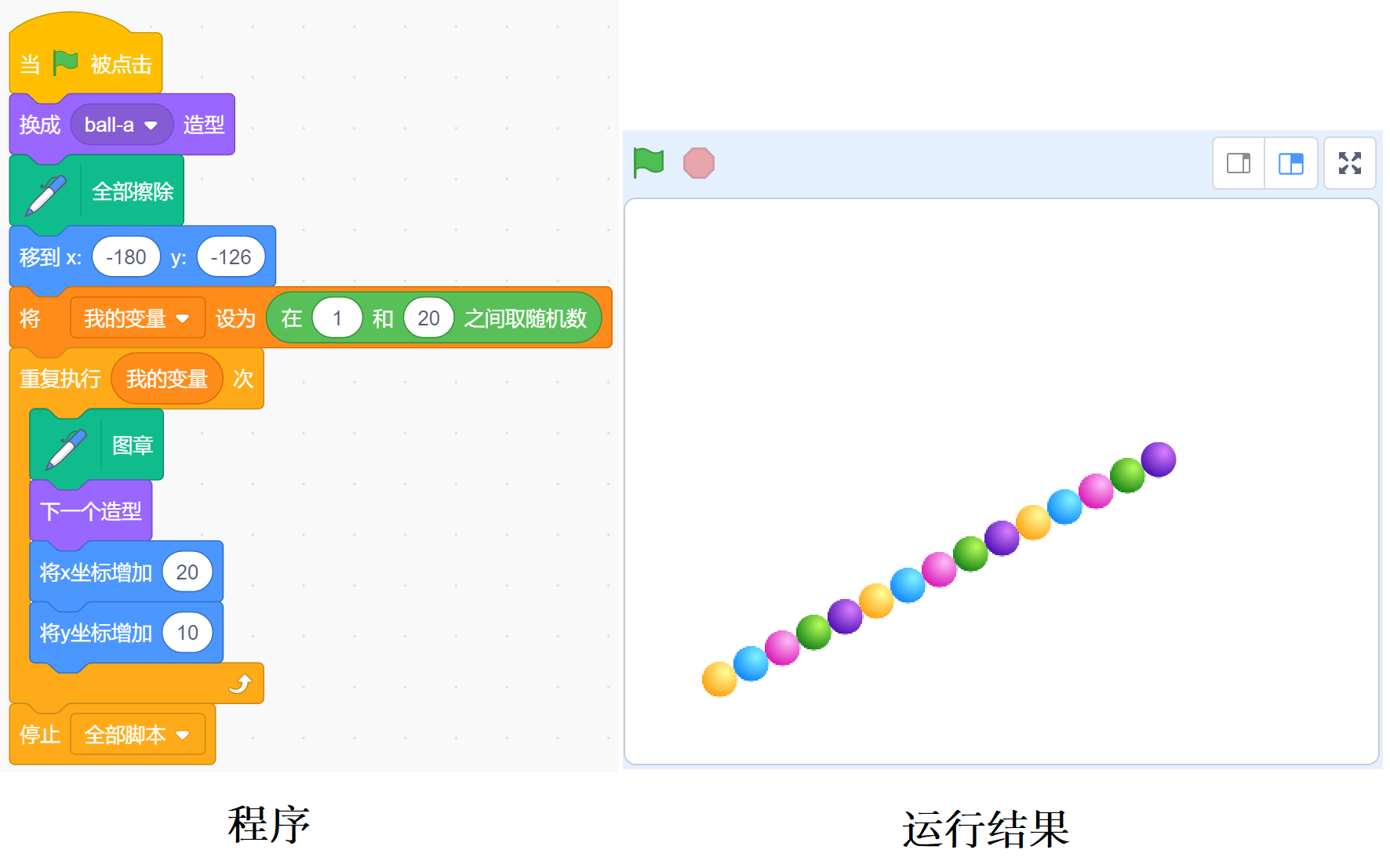 少儿编程 中国电子学会图形化编程2022年1月等级考试Scratch三级真题解析(选择题、判断题)