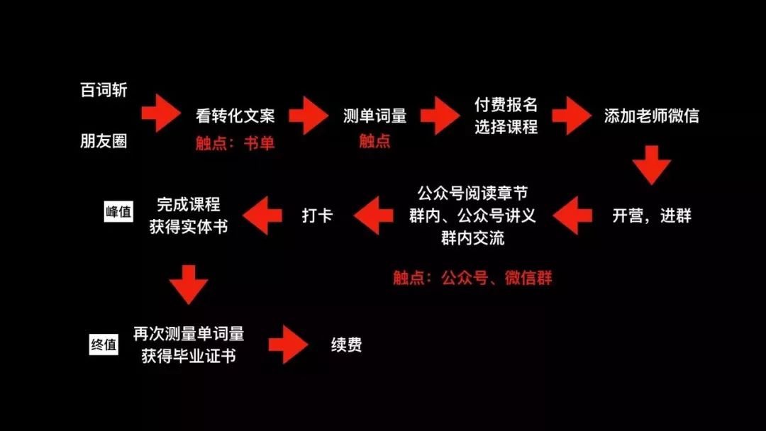 产品调研，如何避免「浮于表面」？