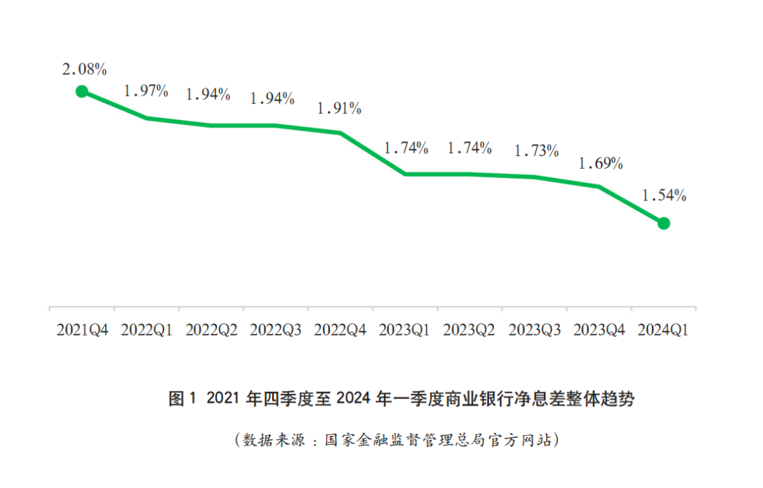 商业银行零售业务数智运营探索与应用