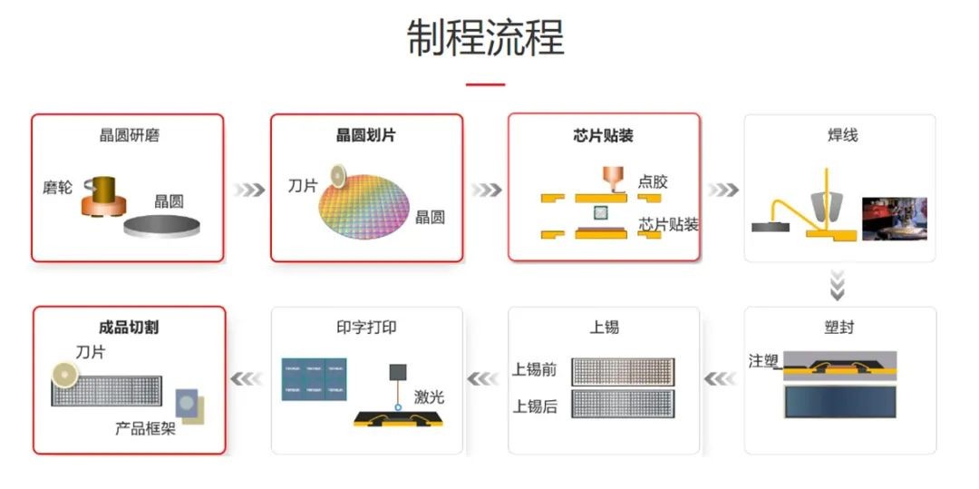 半导体芯片划片机怎么使用