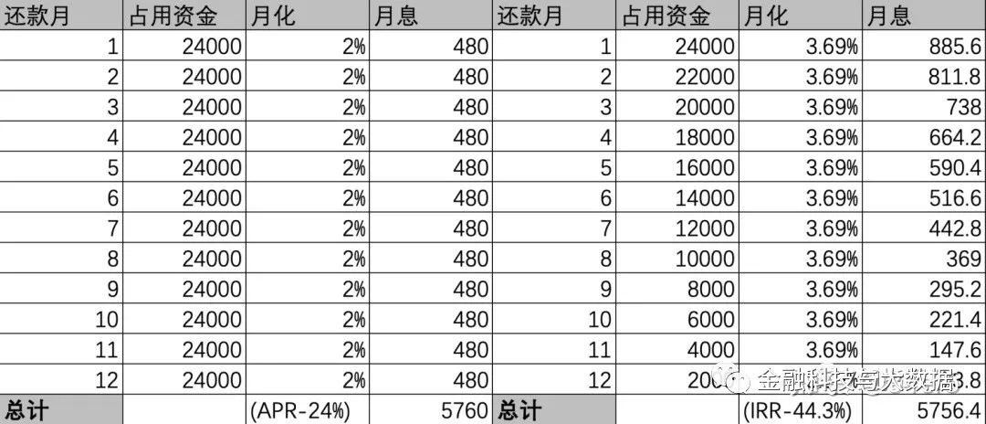 风控模型策略-知识全整理（一）