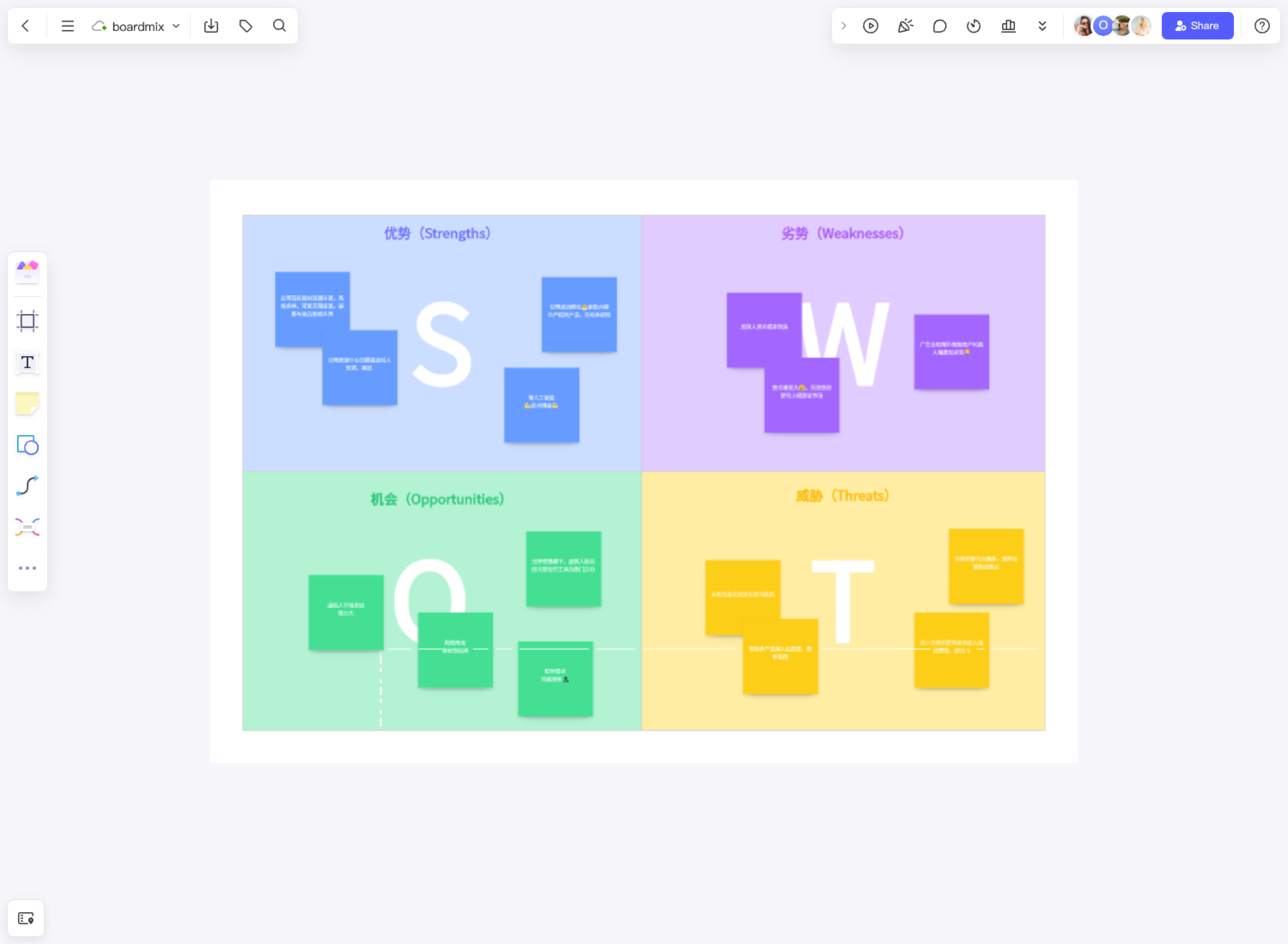 在线SWOT分析工具boardmix