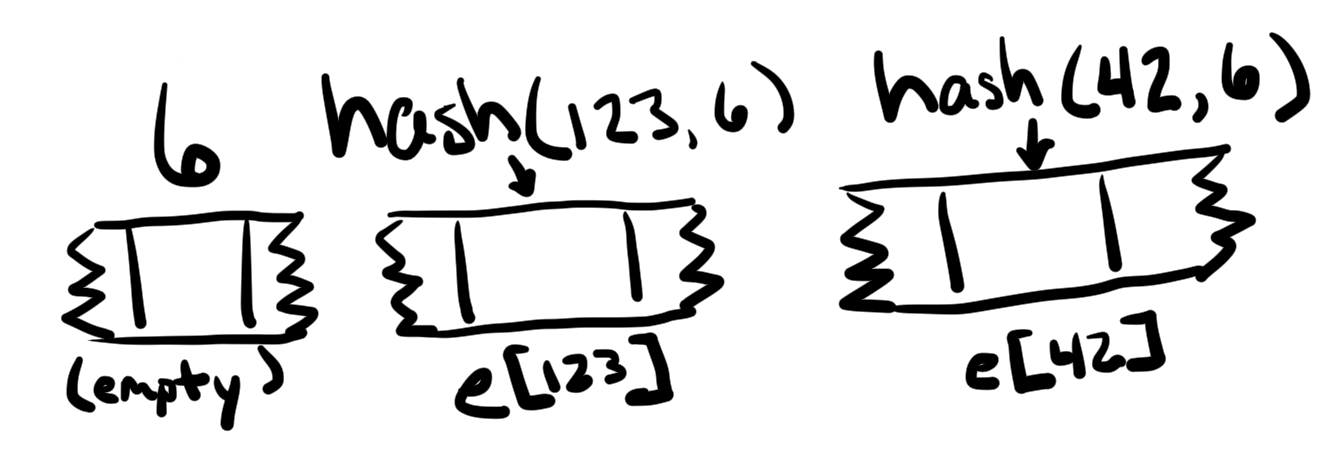 以太坊EVM智能合约中的数据存储
