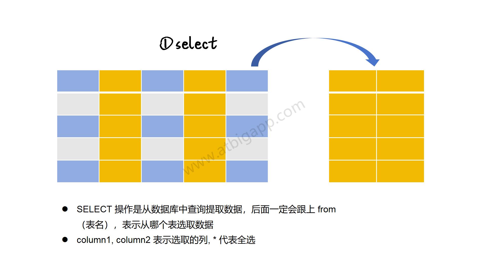 图解sql_04.jpg