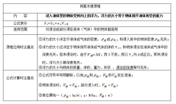 Matlab计算海洋浮力频率 初中物理 Sasa秋季初三第4周浮力专题梳理与配套训练 Weixin 的博客 Csdn博客