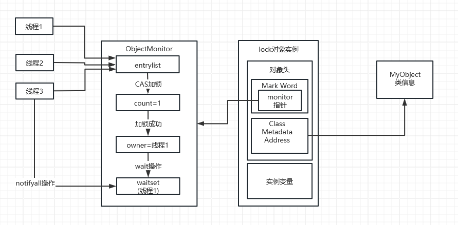 java synchronized详解