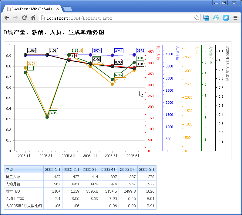 WinForm界面开发教程