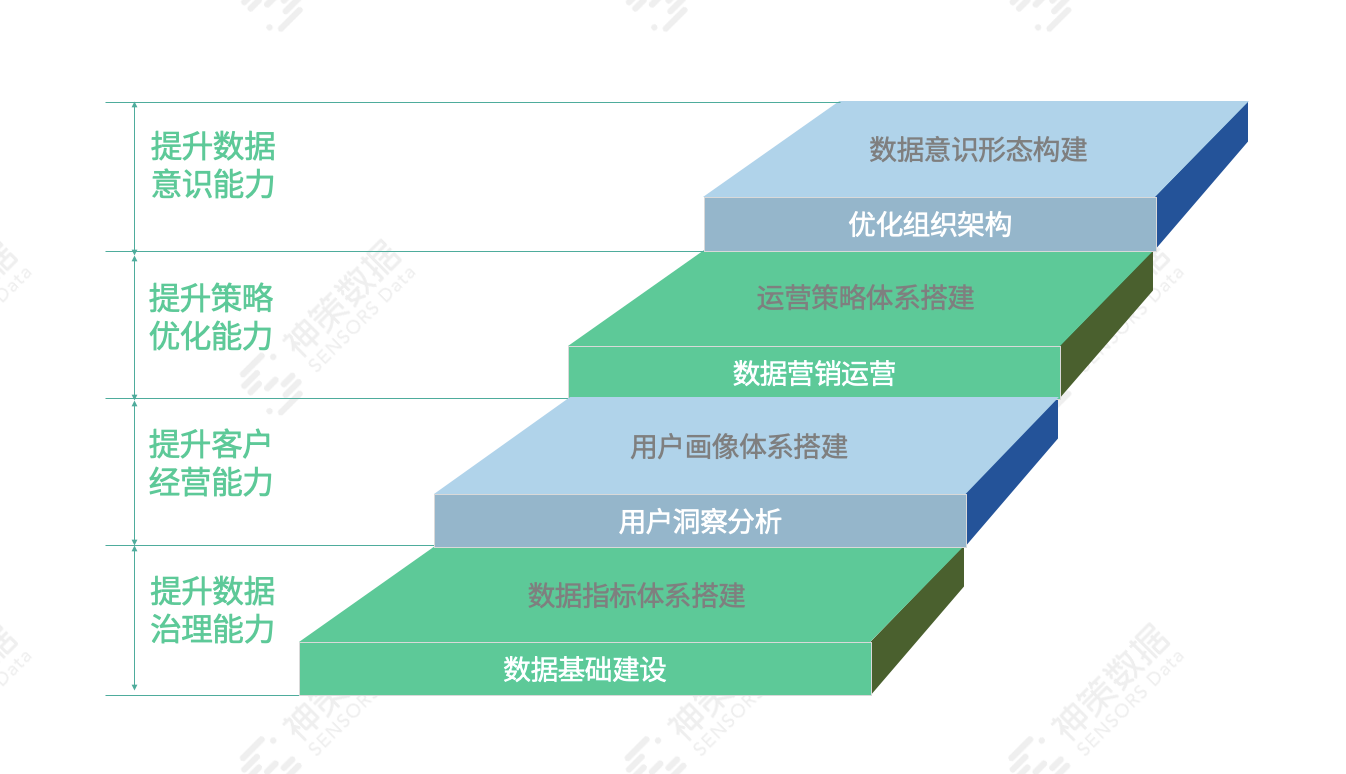 详解神策数据银行对公业务数字化运营解决方案_神策数据_02