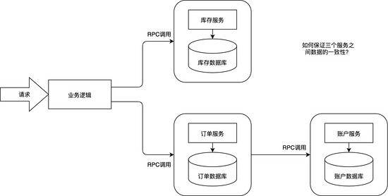 分布式事务之Seata原理和使用