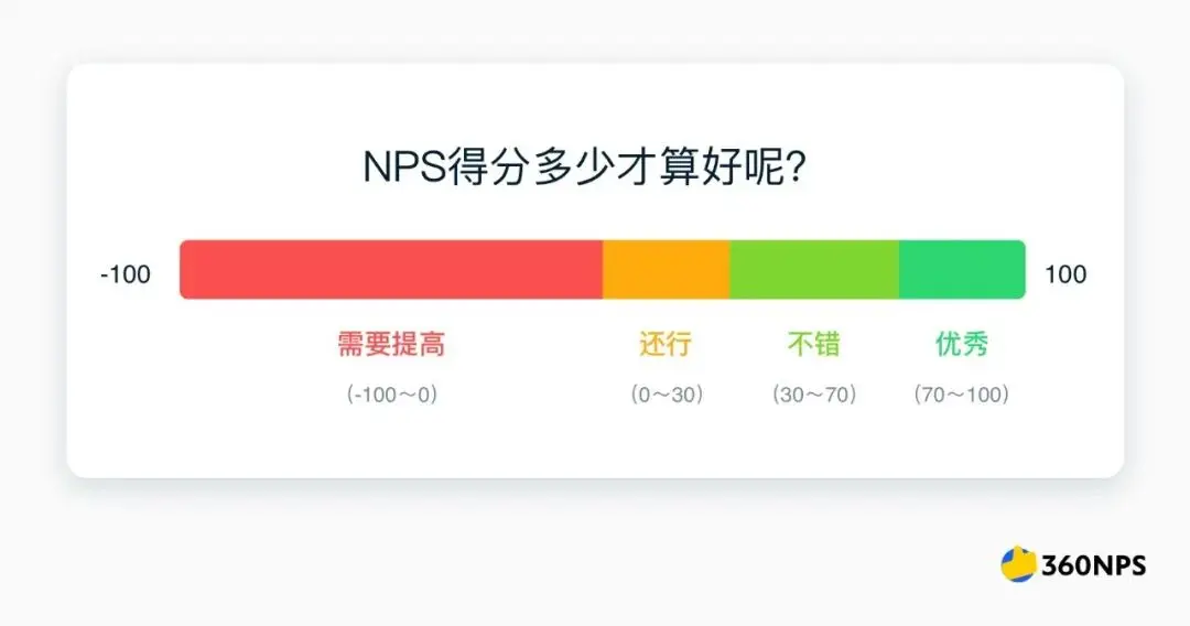 净推荐值(NPS)说明