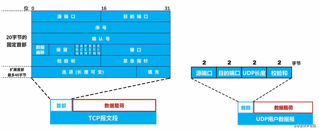 面试官一上来就问我Chrome底层原理和HTTP协议（万字长文）第5张