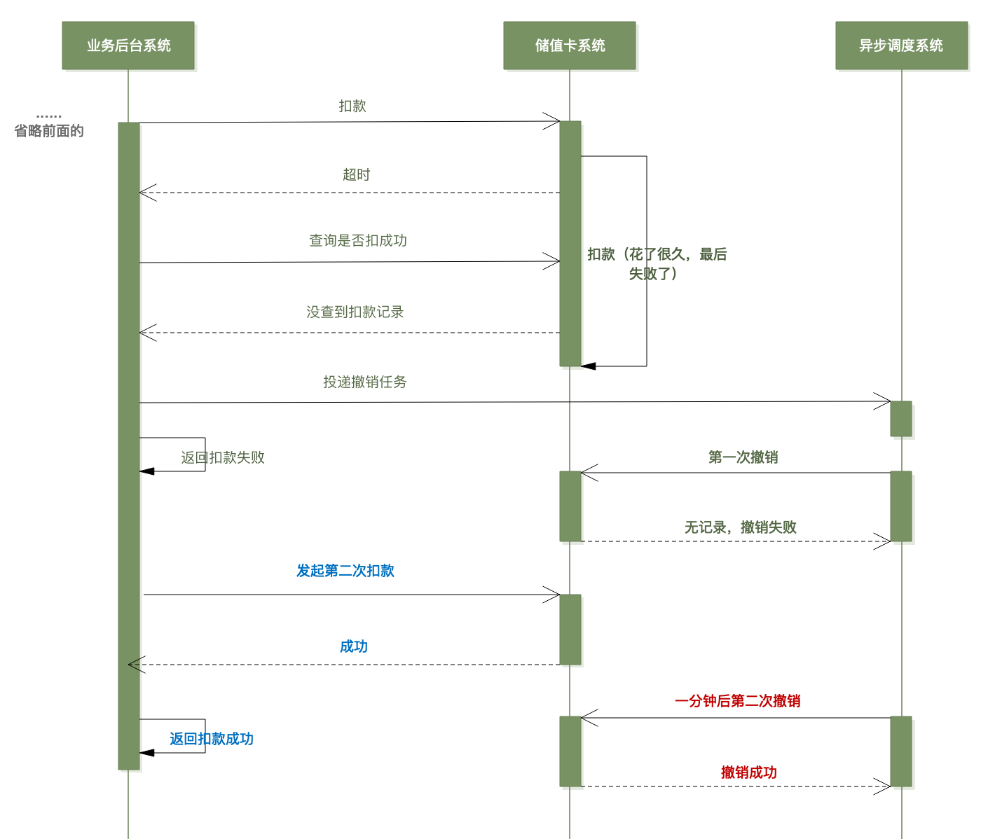 e8aafabfa60003a1d9083375f49b11fa - 编程为什么那么难：从储值卡扣款说起