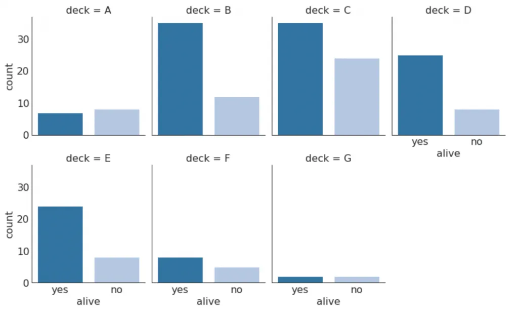 Python数据可视化-基于Python-matplotlib