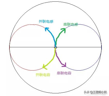 史密斯圆图串并联口诀_带你了解奇妙的smith圆图