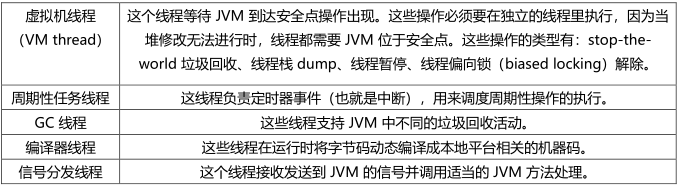 史上最全JVM大全详解！java程序员细节到极致的一次，魔鬼