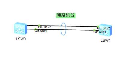 eNSP网络学习