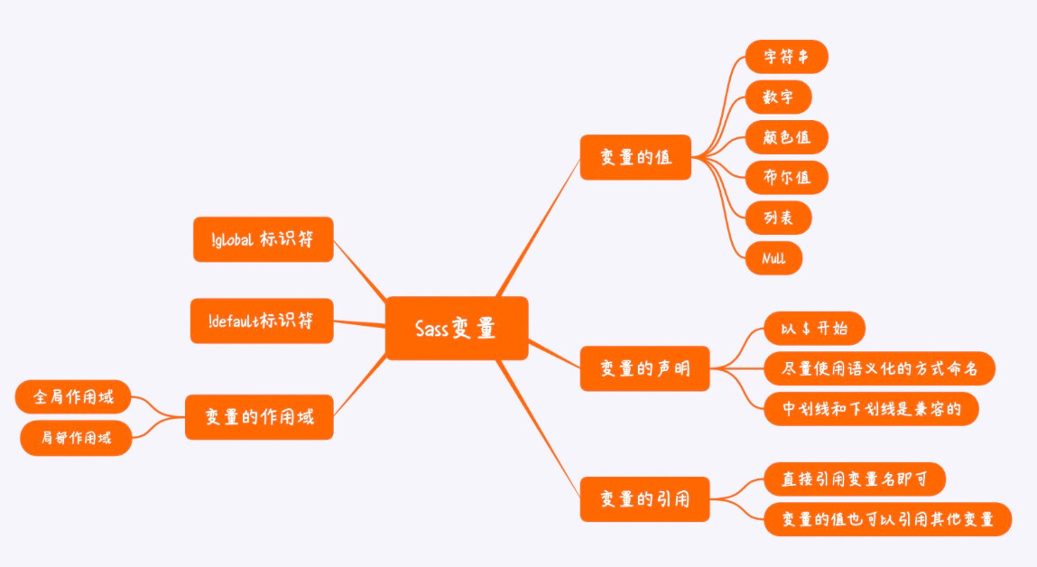 Sass语法介绍-变量介绍