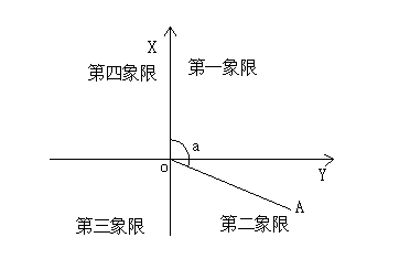 测量坐标图例怎么画图片