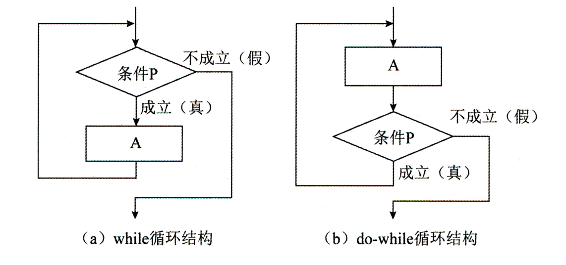 程序语言基础知识