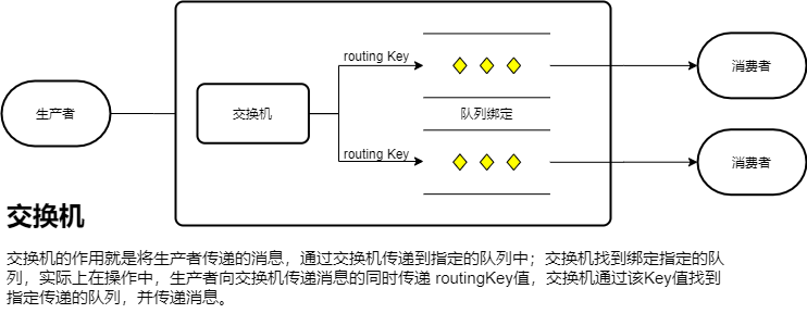 RabbitMQ简介-交换机.png