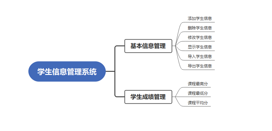 学生信息管理系统（Python）完整版