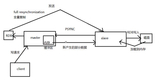 redis哨兵主从不切换_《「面试突击」—Redis篇》-- Redis的主从复制？哨兵机制？...