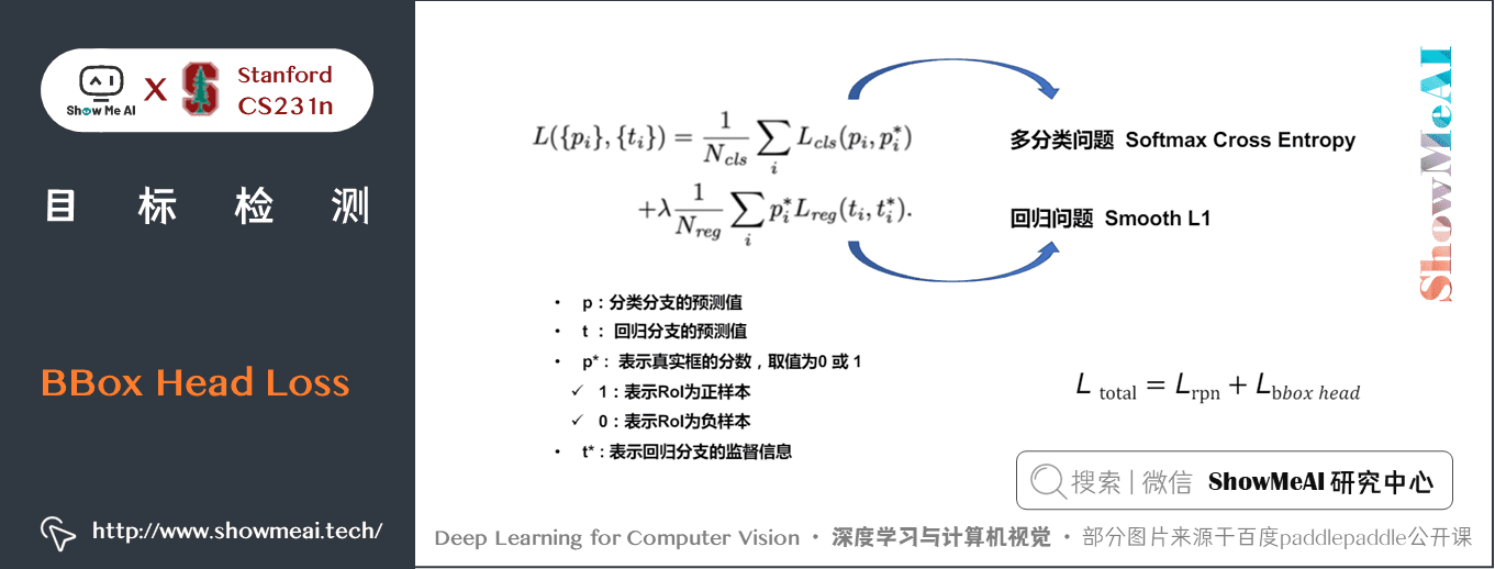 e8b8419931cc7726d831b1f6fa93c7ca - 深度学习与CV教程(12) | 目标检测 (两阶段,R-CNN系列)